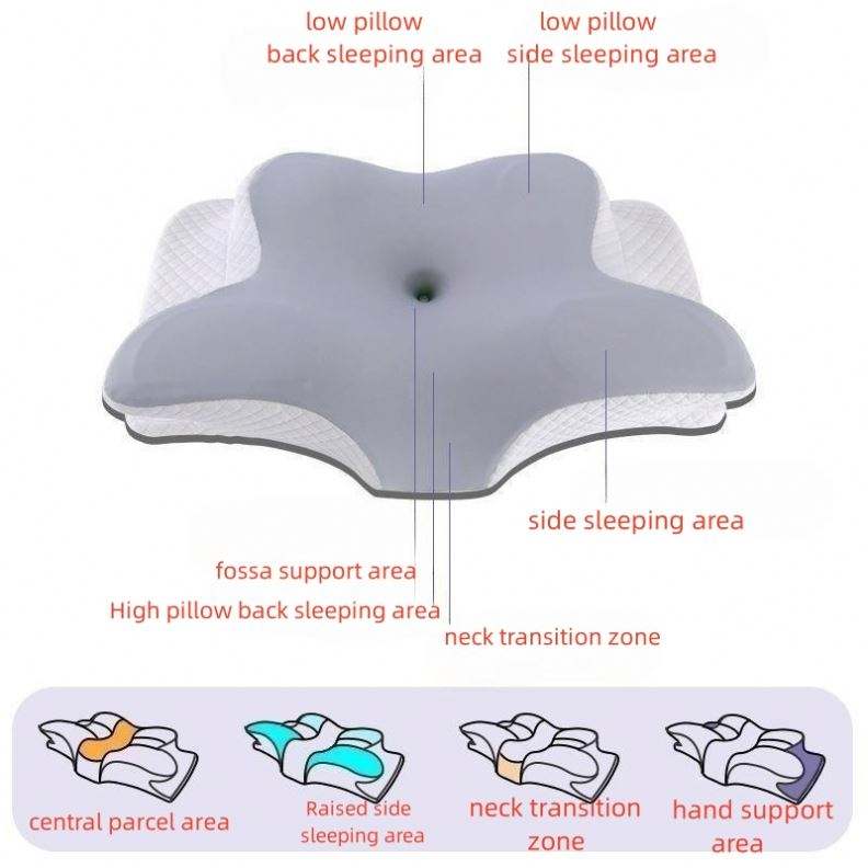 Cuscino Cervicale Ergonomico in Memory Foam | Supporto Ortopedico per Collo e Spalle